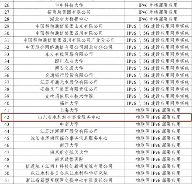 全省唯一！山东水利物联网部署应用入选IPv6国家试点