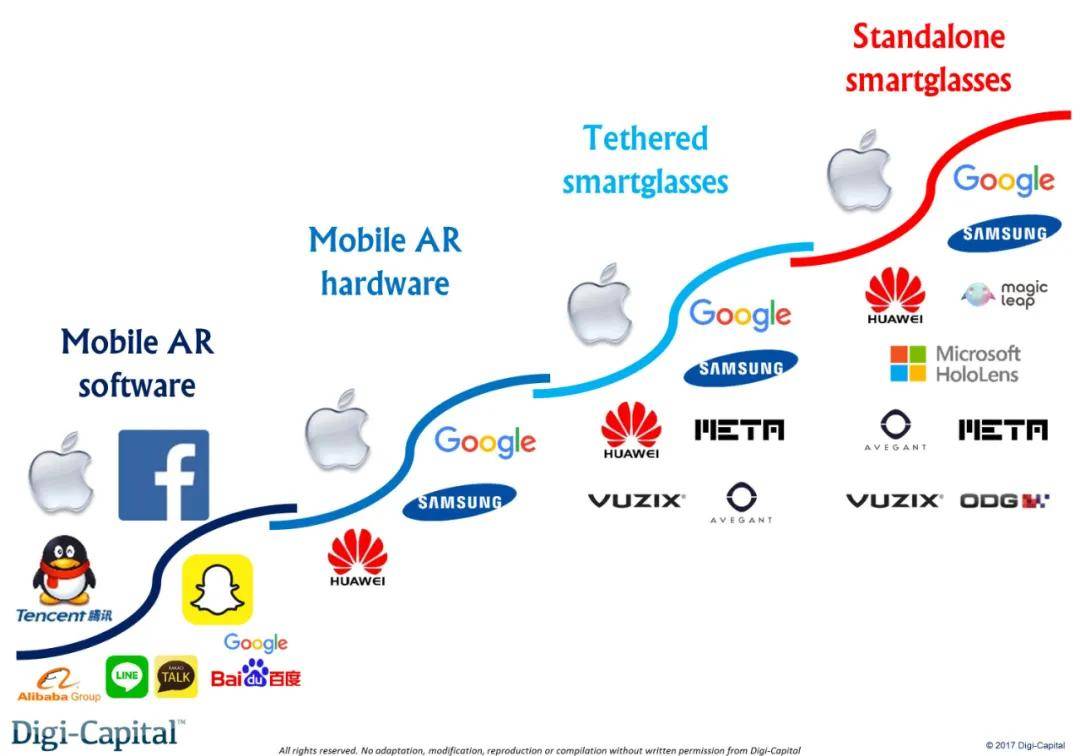 产业元宇宙的先发机遇，AR或将迎来1000倍增长