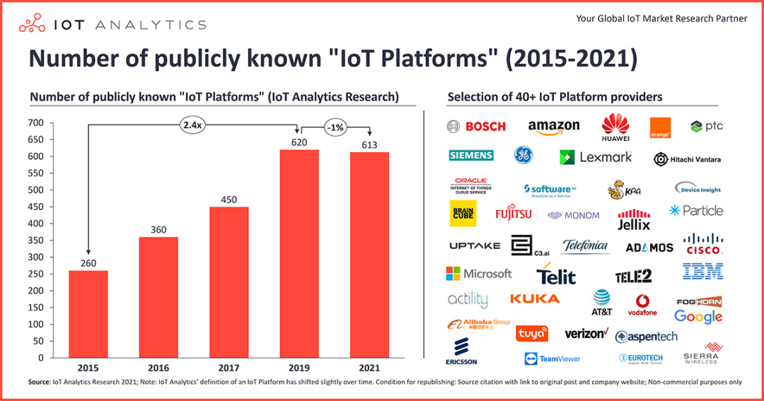 国内云计算第一股关停IoT公有云服务！物联网平台企业路在何方？
