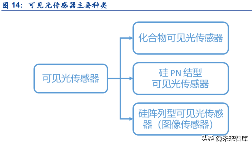 传感器行业深度研究:五大维度详解智能传感器行业的发展情况