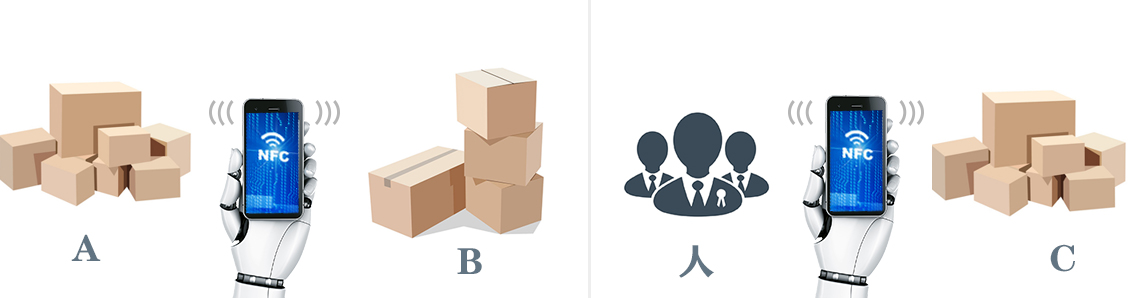 物联网有什么作用?