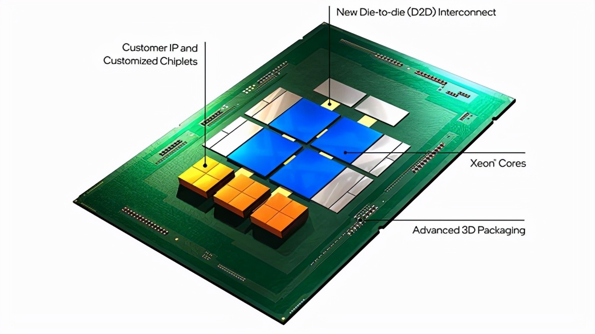 Intel的模块化芯片示意图