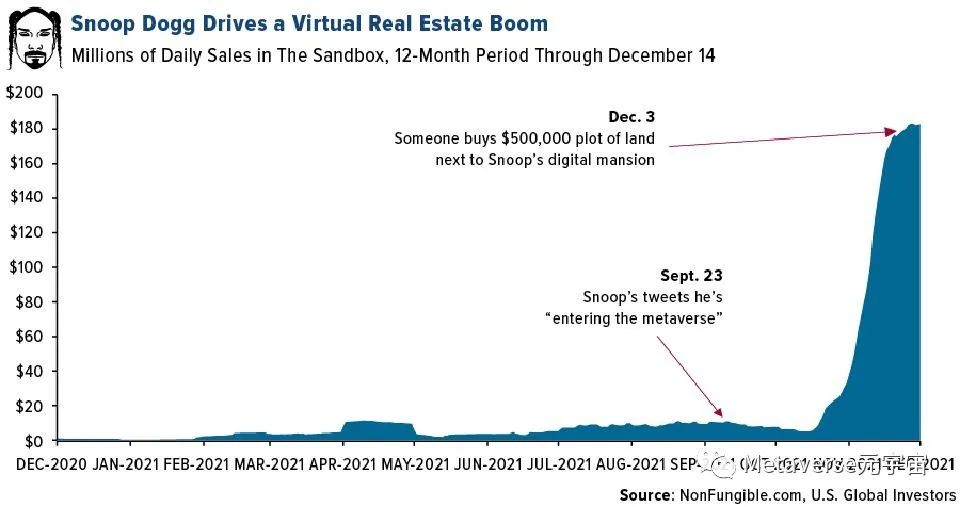 如何投资元宇宙:一个能带来价值万亿美元收入的机会