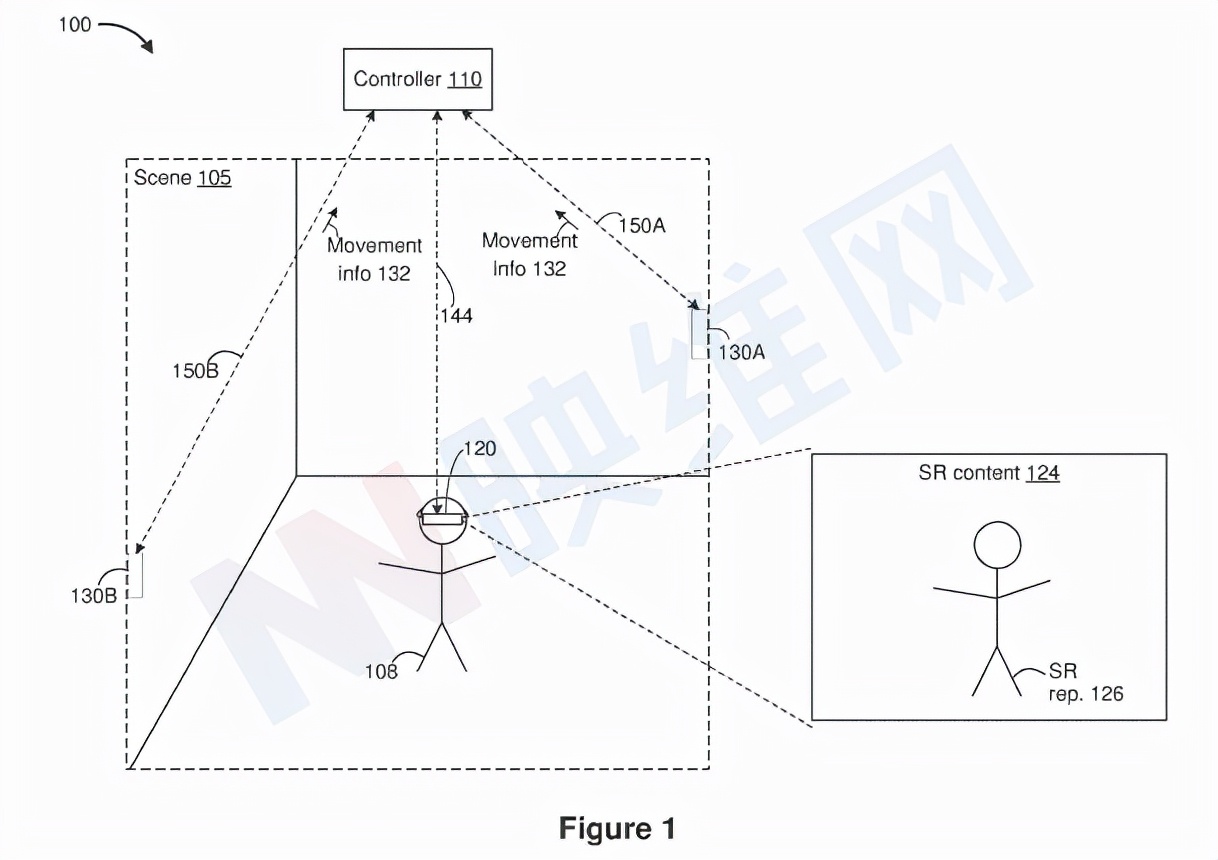 苹果AR/VR专利：基于外部传感器信息移动Avatar虚拟化身