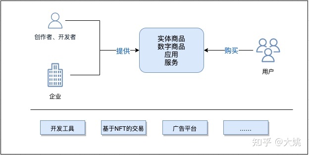 深度解析：扎克伯格究竟描绘了怎样的Meta™元宇宙？