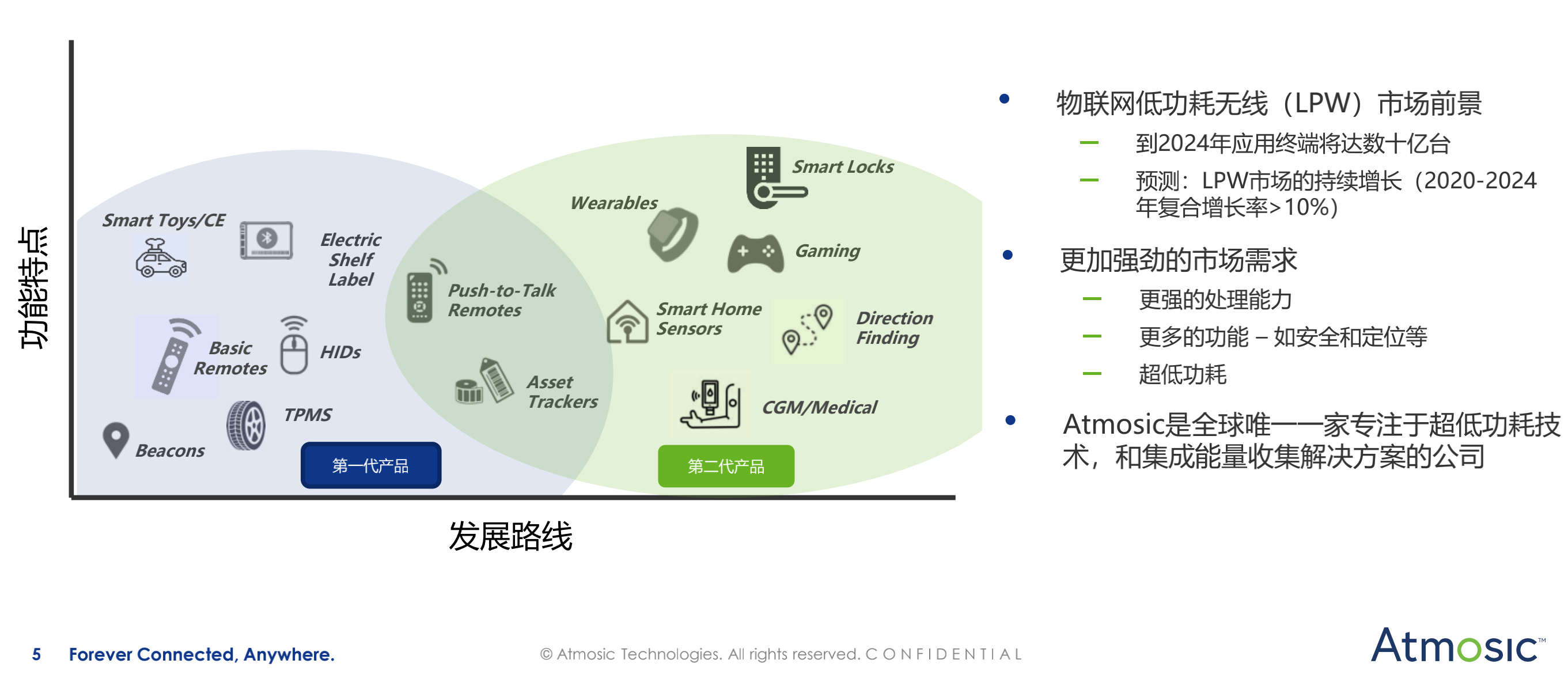 谋思科技发布新一代蓝牙SoC，让IoT设备更好实现永久续航