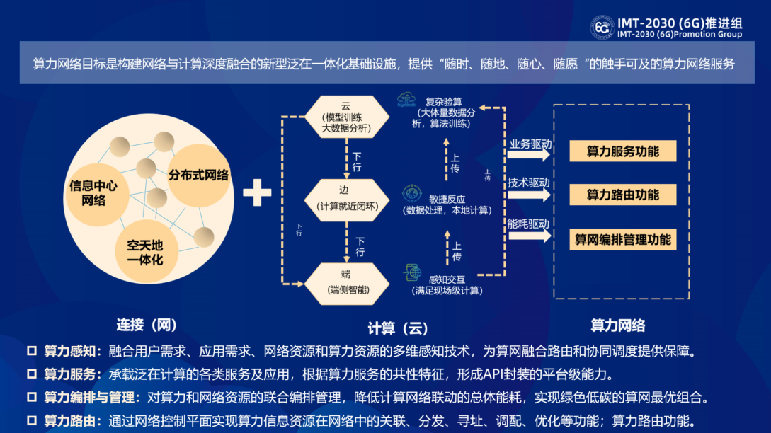 盘点算力网络2021：算力奔腾，合则势张