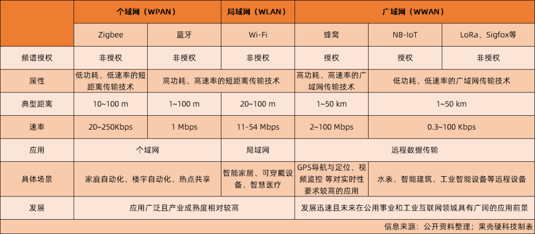2022年，物联网碎片化难题解决得怎样了？