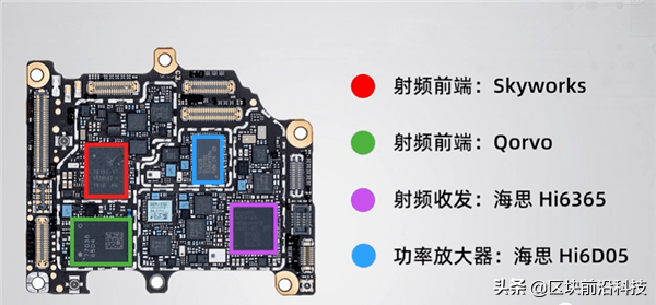 5G射频芯片突破背后：华为余承东2023年突破封锁的目标又近了一步