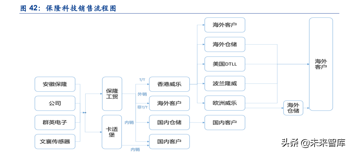 传感器行业深度研究:五大维度详解智能传感器行业的发展情况