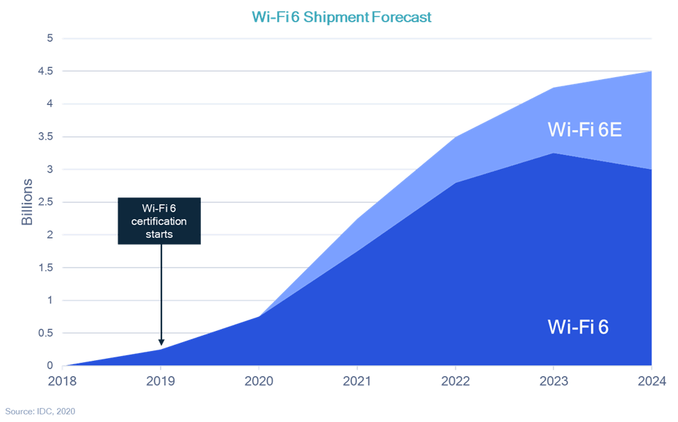 突破Wi-Fi性能极限！高通揭秘Wi-Fi 7如何做到