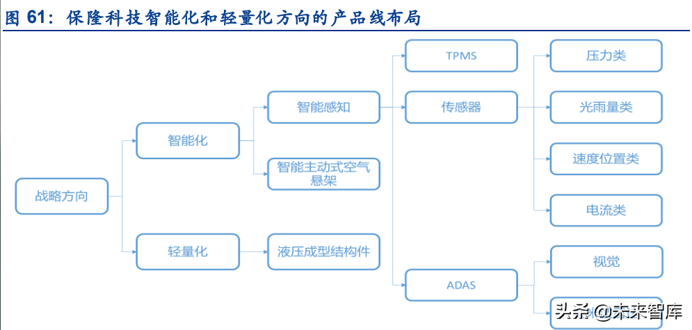 传感器行业深度研究:五大维度详解智能传感器行业的发展情况