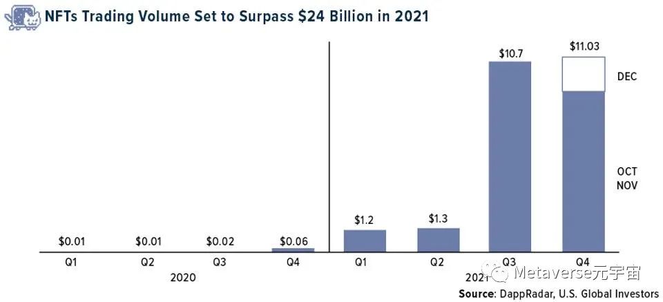如何投资元宇宙:一个能带来价值万亿美元收入的机会