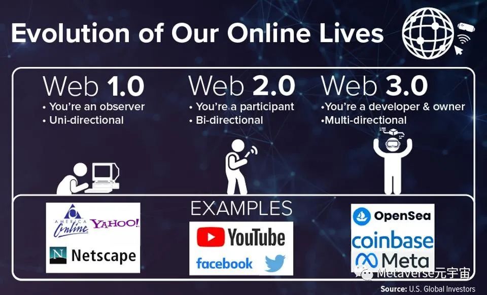 如何投资元宇宙:一个能带来价值万亿美元收入的机会