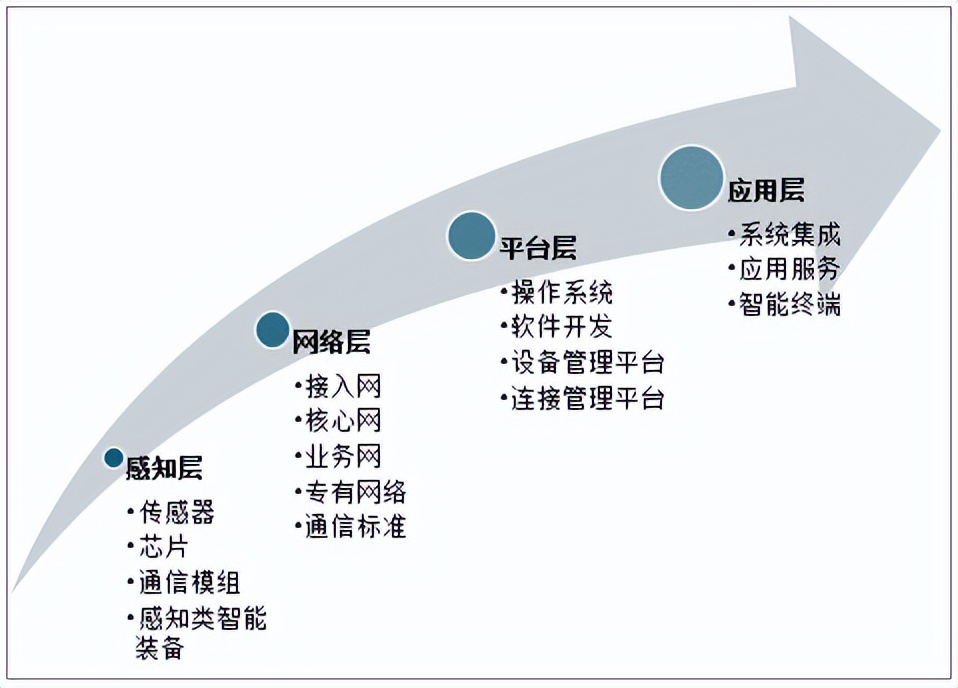 元宇宙概述：物联网技术和元宇宙之间的关系