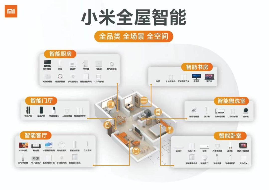 全屋智能爆发前夜，华为和小米选了两条路