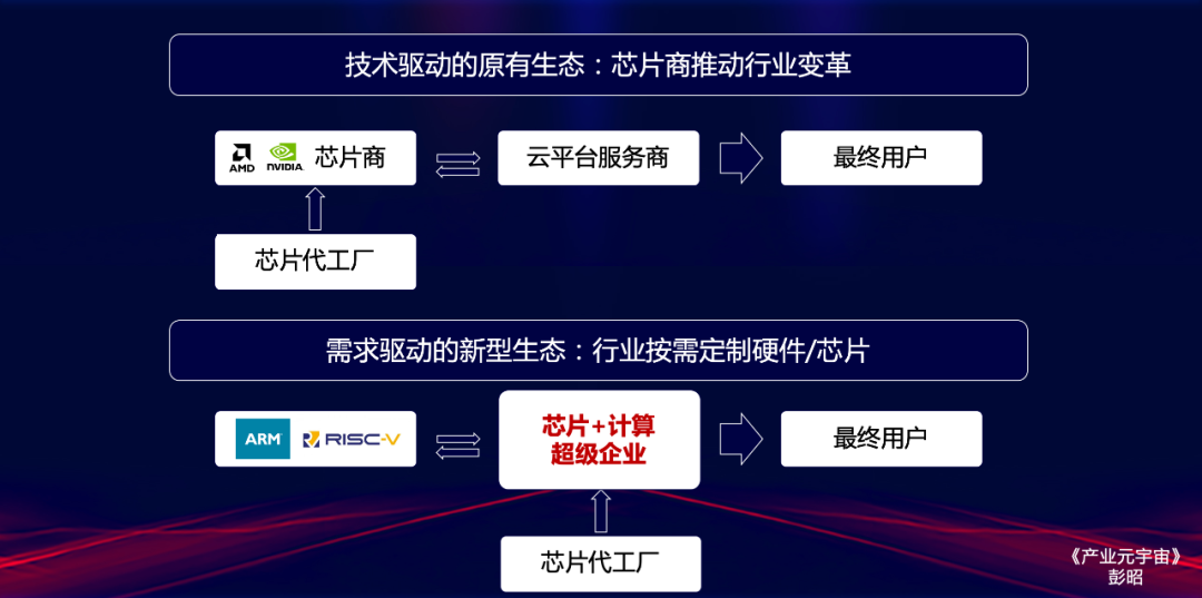 元宇宙时代,互不相干的芯片商与云平台或将正面交锋「物女心经」