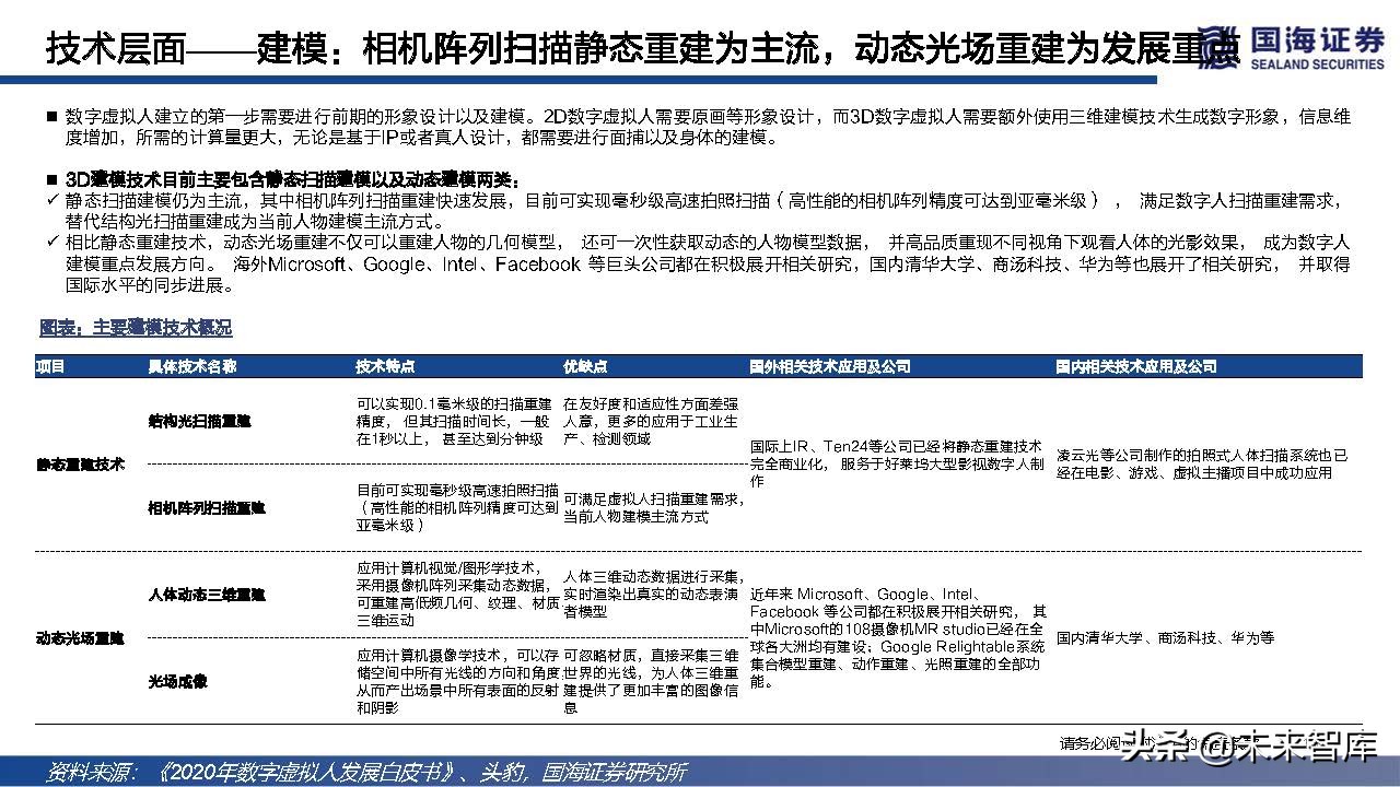 元宇宙之数字虚拟人专题研究：科技人文的交点，赋能产业的起点