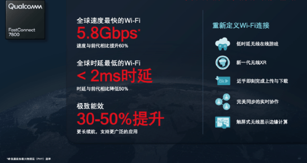 FastConnect 7800首款支持WiFI 7规范的客户端连接方案