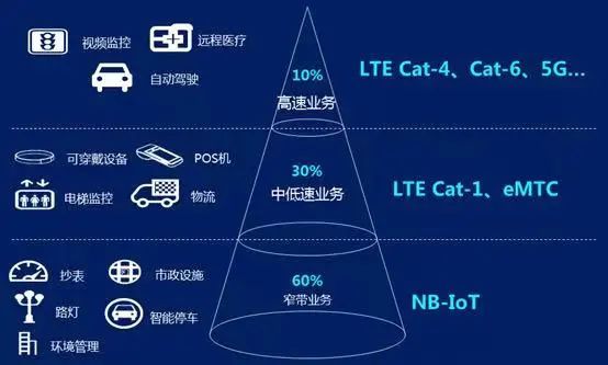 Cat.1上演开年大戏!联通150万片模组招标结果出炉