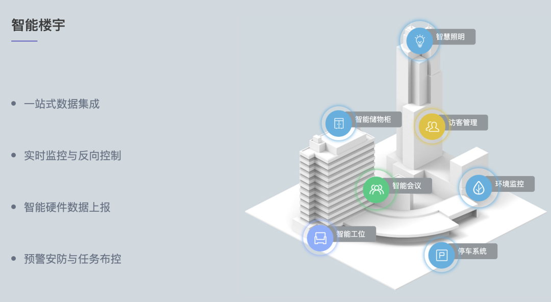 逛了麦当劳的“巨无霸魔方”,我总算是搞懂“智慧空间”了....