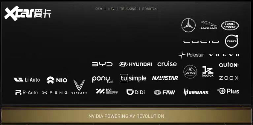 英伟达自动驾驶合作企业 英伟达自动驾驶合作企业