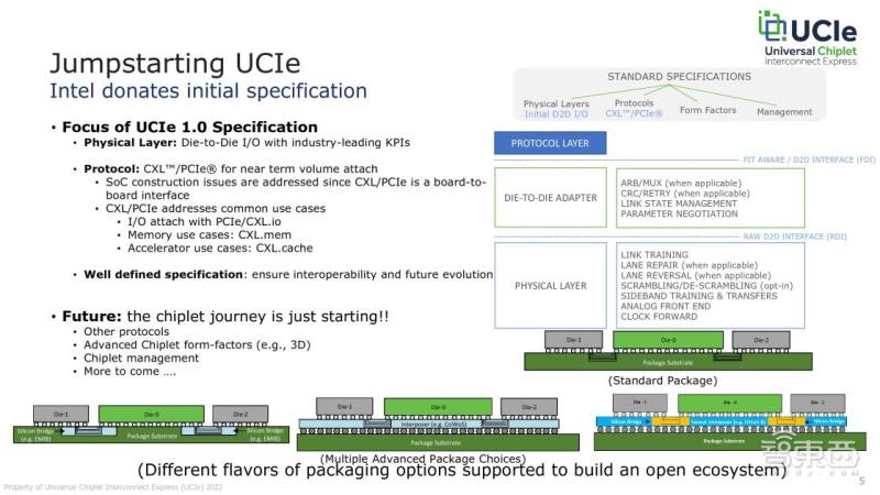 英特尔Arm台积电组队,要造“小芯片”新标准