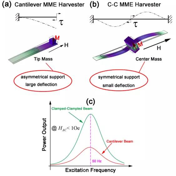 研究相关示意图 研究相关示意图