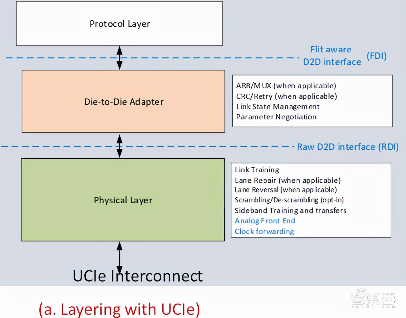 英特尔Arm台积电组队,要造“小芯片”新标准