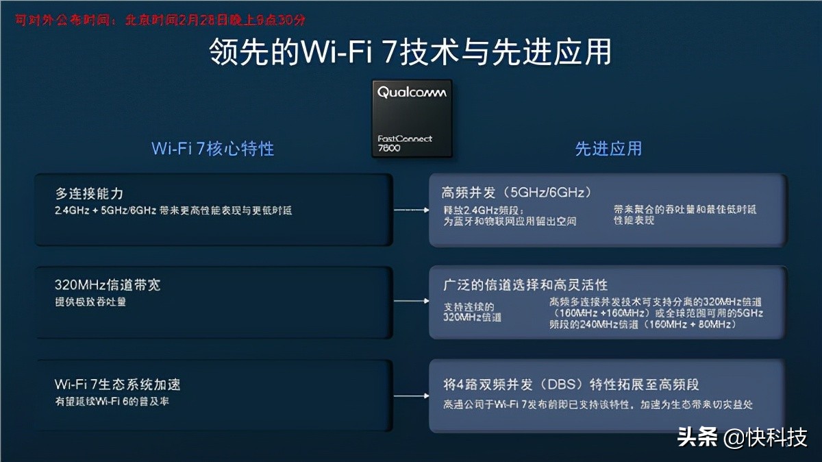 高通全球首发Wi-Fi 7！5.8千兆速度无敌、国内不一样