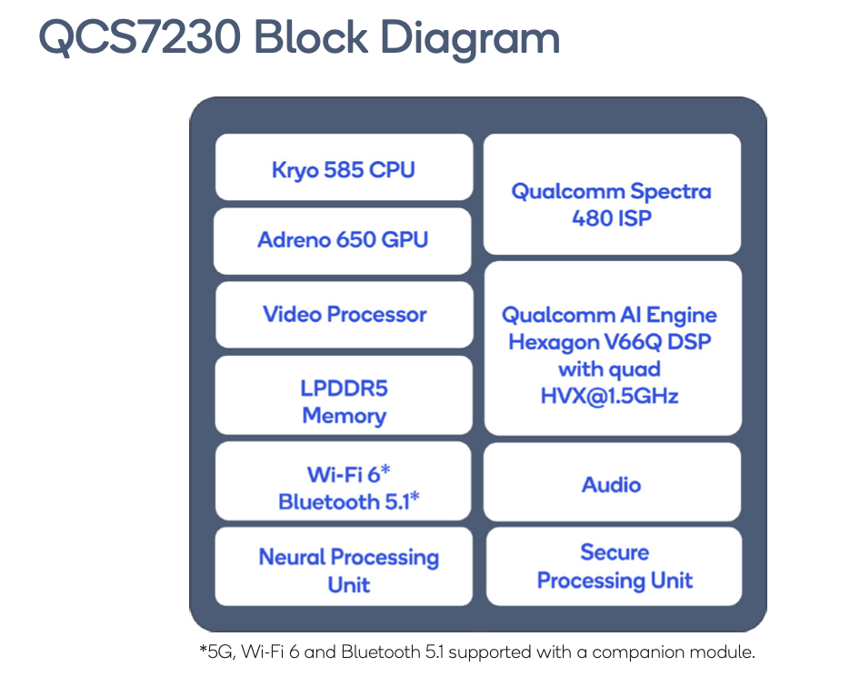 高通发布 QCS7230 智能摄像头解决方案