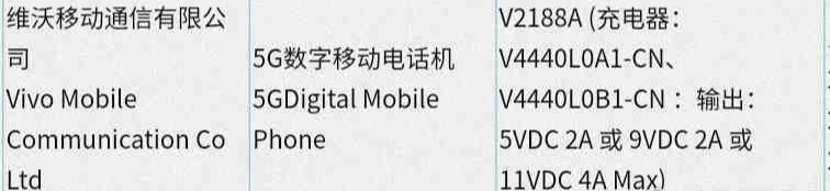 vivo 新机通过 3C 认证:支持 44W 快充,预计为 vivo s13 系列