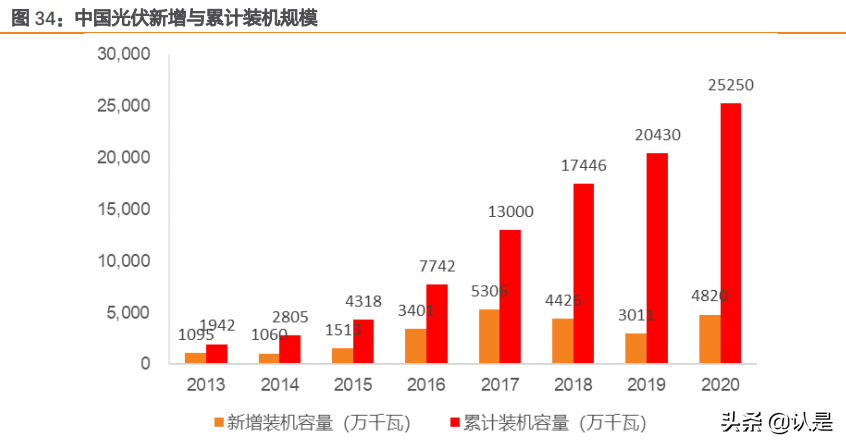 物联网行业之有方科技研究报告