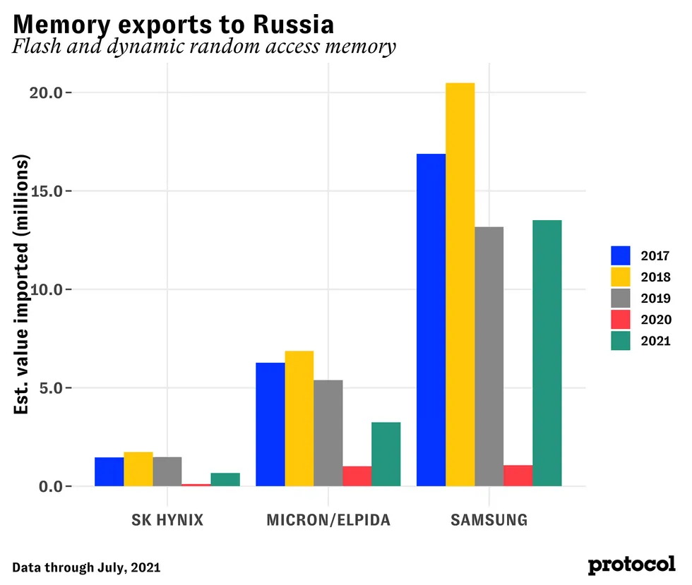 再放狠话!美商务部长:中企如向俄提供芯片,就制裁到关门