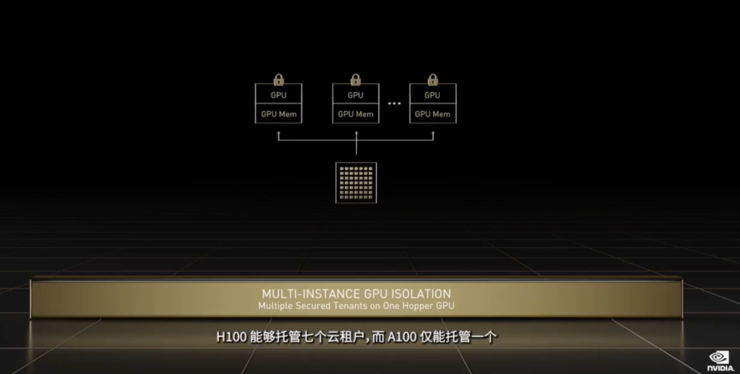 巨大飞跃!给英伟达1.6万亿个晶体管,它就能承托全球互联网流量