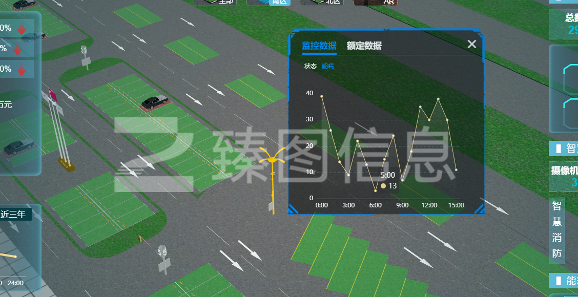 基于臻图ZTMap GIS核心技术，建设国内新型智慧城市解决方案