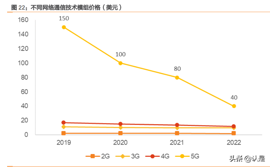 物联网行业之有方科技研究报告