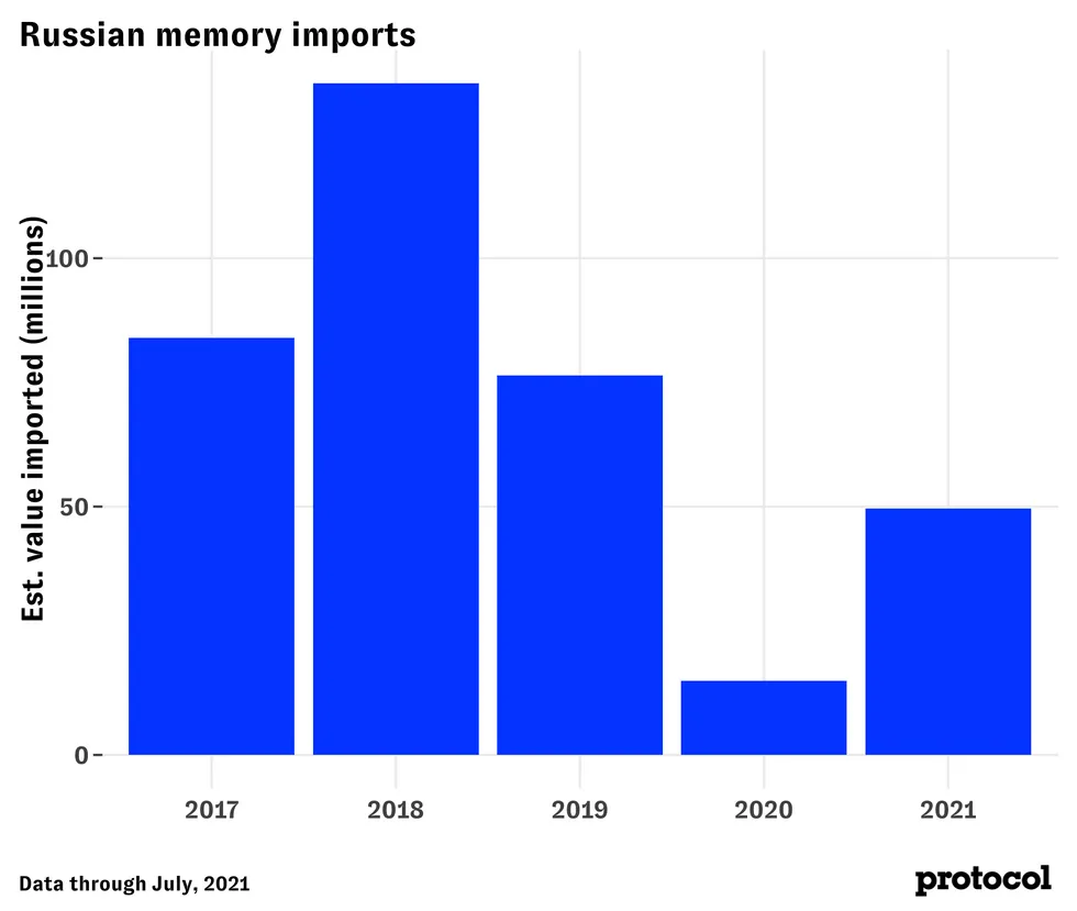再放狠话!美商务部长:中企如向俄提供芯片,就制裁到关门
