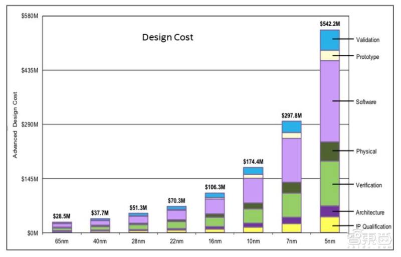 英特尔Arm台积电组队,要造“小芯片”新标准