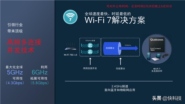 高通全球首发Wi-Fi 7！5.8千兆速度无敌、国内不一样