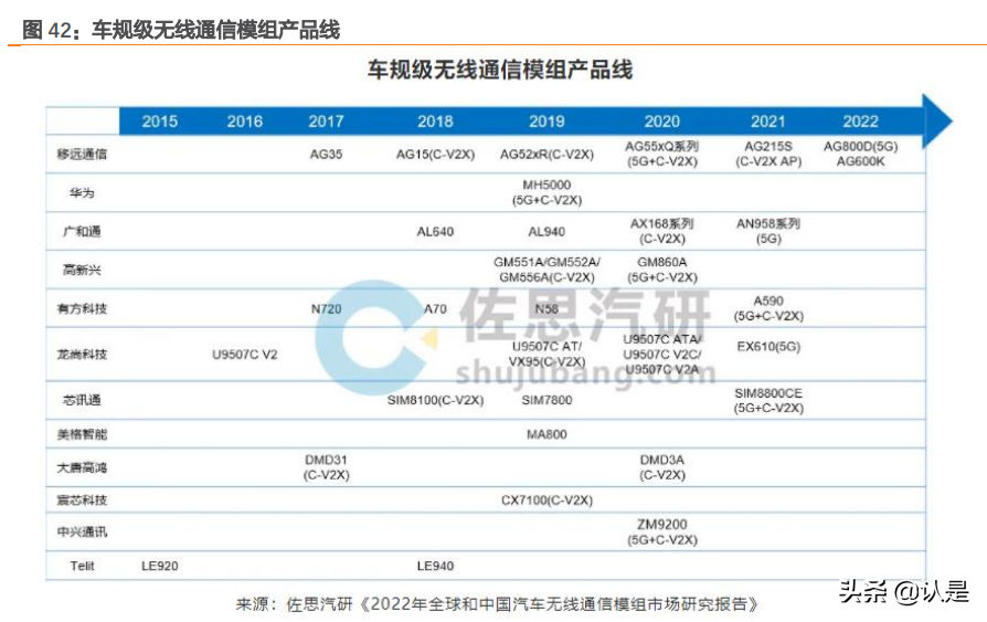 物联网行业之有方科技研究报告