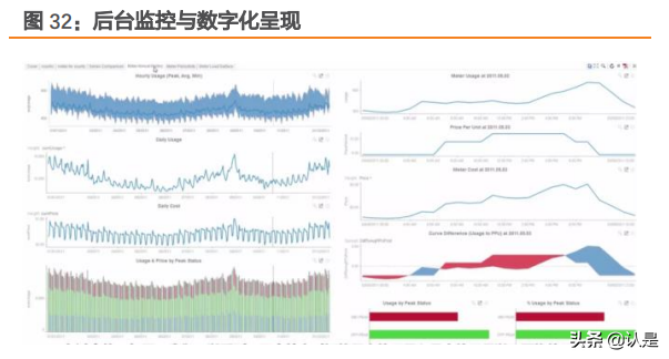 物联网行业之有方科技研究报告