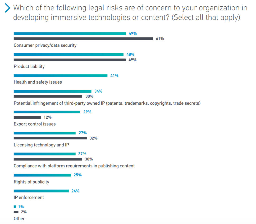 “她在元宇宙中被骚扰了!”元宇宙的安全和隐私如何保障?「物女心经」
