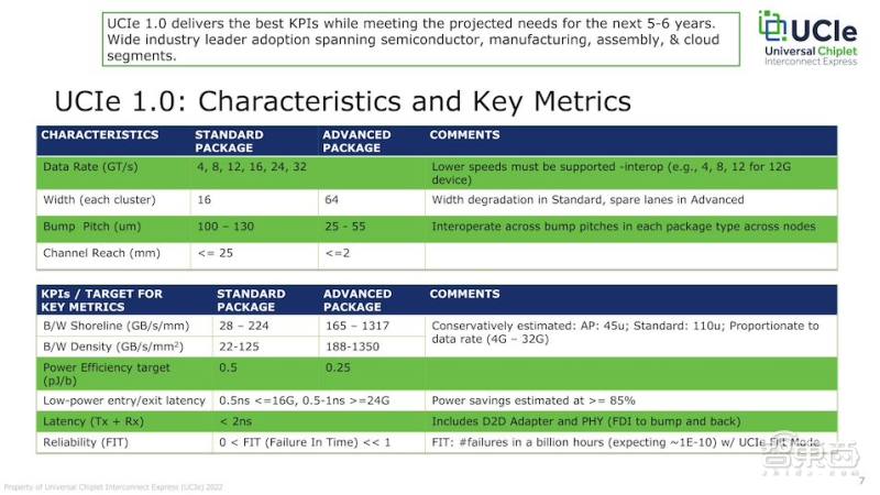 英特尔Arm台积电组队,要造“小芯片”新标准