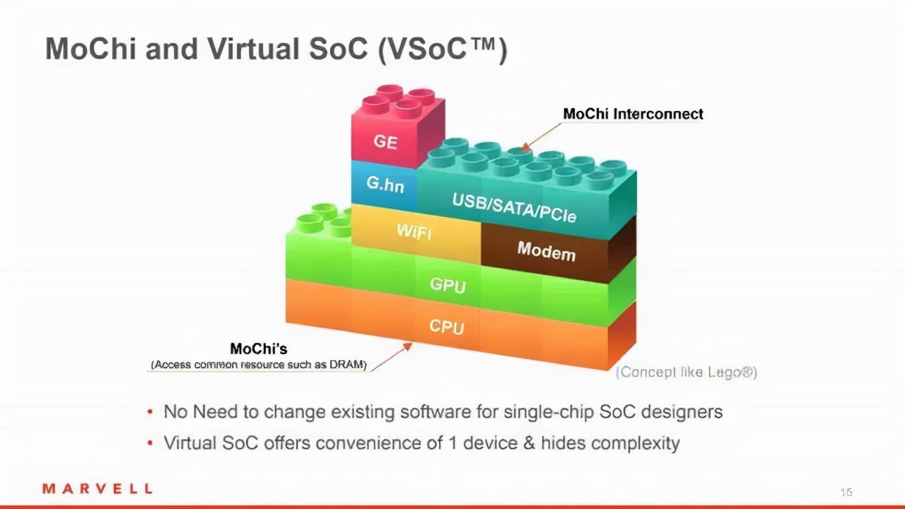 续写摩尔定律!国产Chiplet标准将出炉,小芯片迎来大爆发?