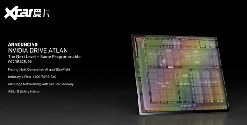 Atlan芯片 Atlan芯片