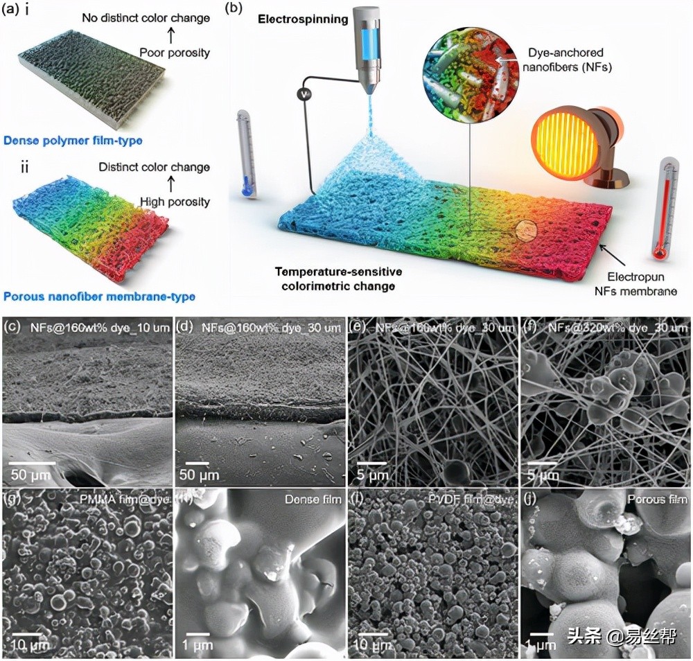 Il-Doo Kim教授AFM：多孔纳米纤维膜用于高灵敏度热致变色传感器