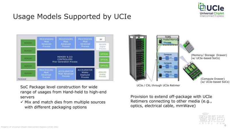 英特尔Arm台积电组队,要造“小芯片”新标准