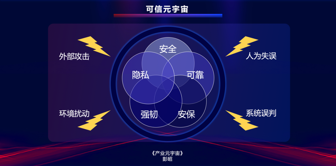 《产业元宇宙》第6章｜产业元宇宙的安全可信至关重要(5.可信元宇宙的体系结构)