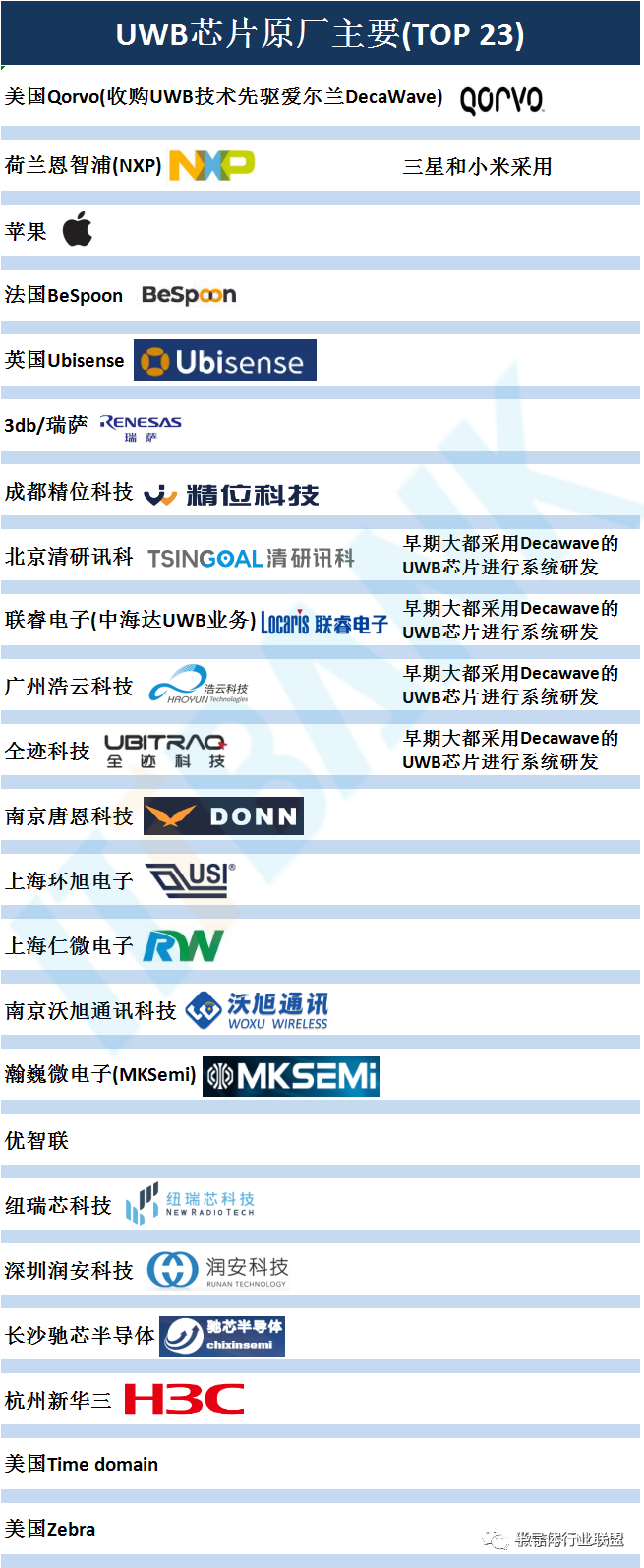 华为海思入局UWB,产业今年迎来爆发期?